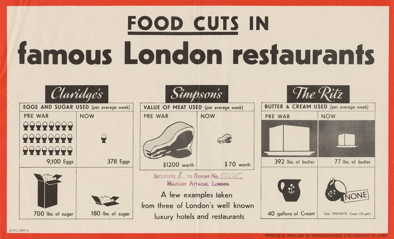 Food Cuts In Famous London Restaurantsfood Industrys War Savings Stamp Drive