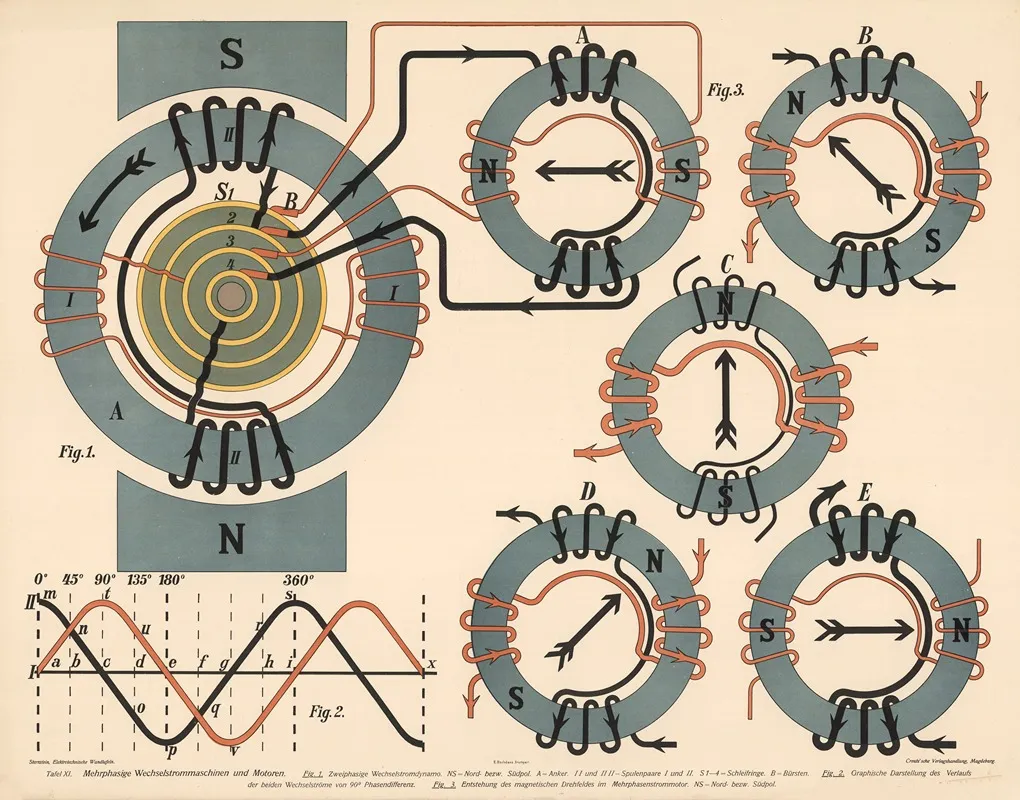 Four Phase Alternating Current Machine And Motor