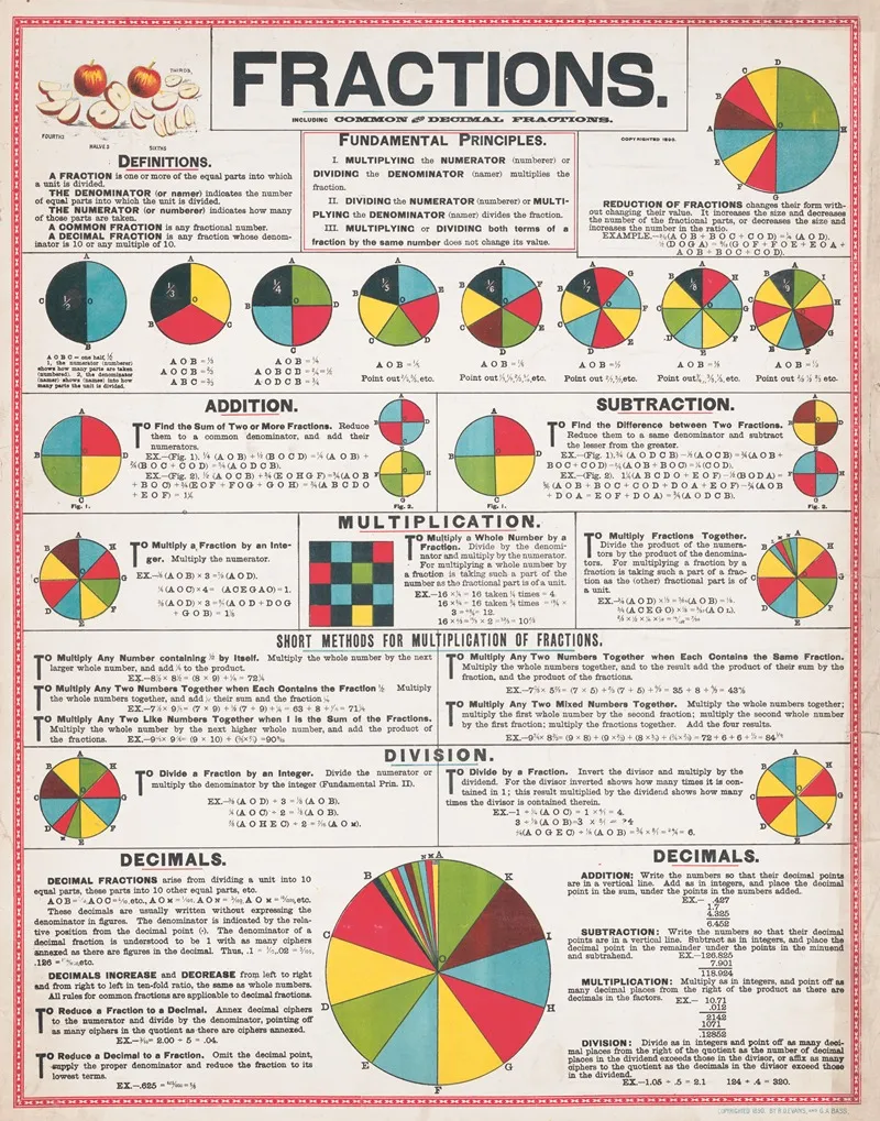 Fractions Wall Art by R.O. Evans - High-Resolution Digital Print