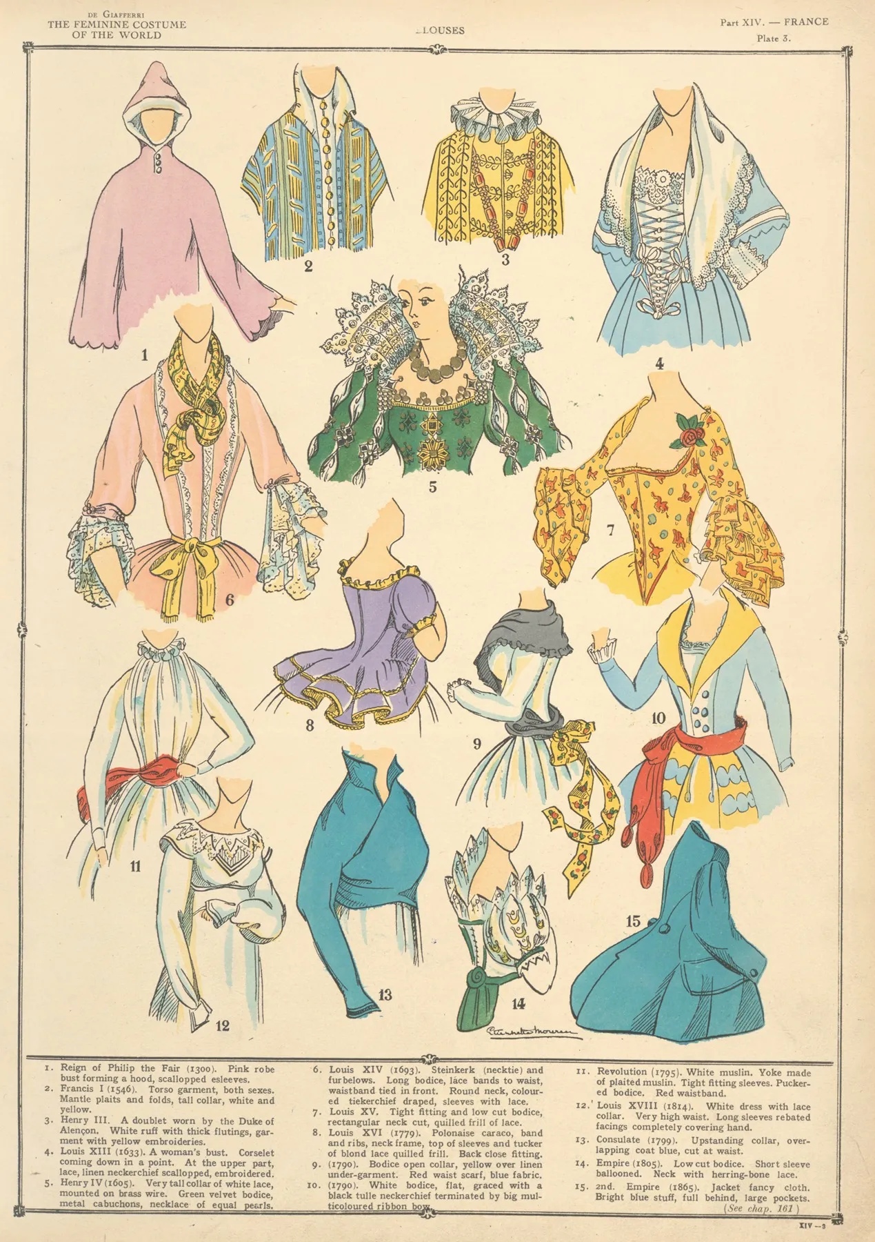 France Blouses Wall Art by Paul Louis de Giafferri - High-Resolution Digital Print
