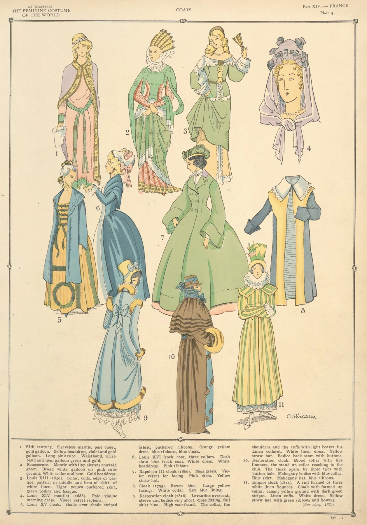 France Coats Wall Art by Paul Louis de Giafferri - High-Resolution Digital Print