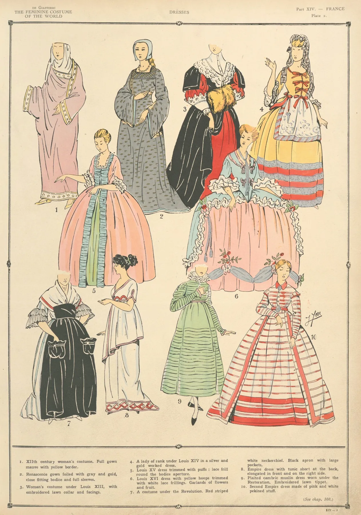 France Dresses Wall Art by Paul Louis de Giafferri - High-Resolution Digital Print