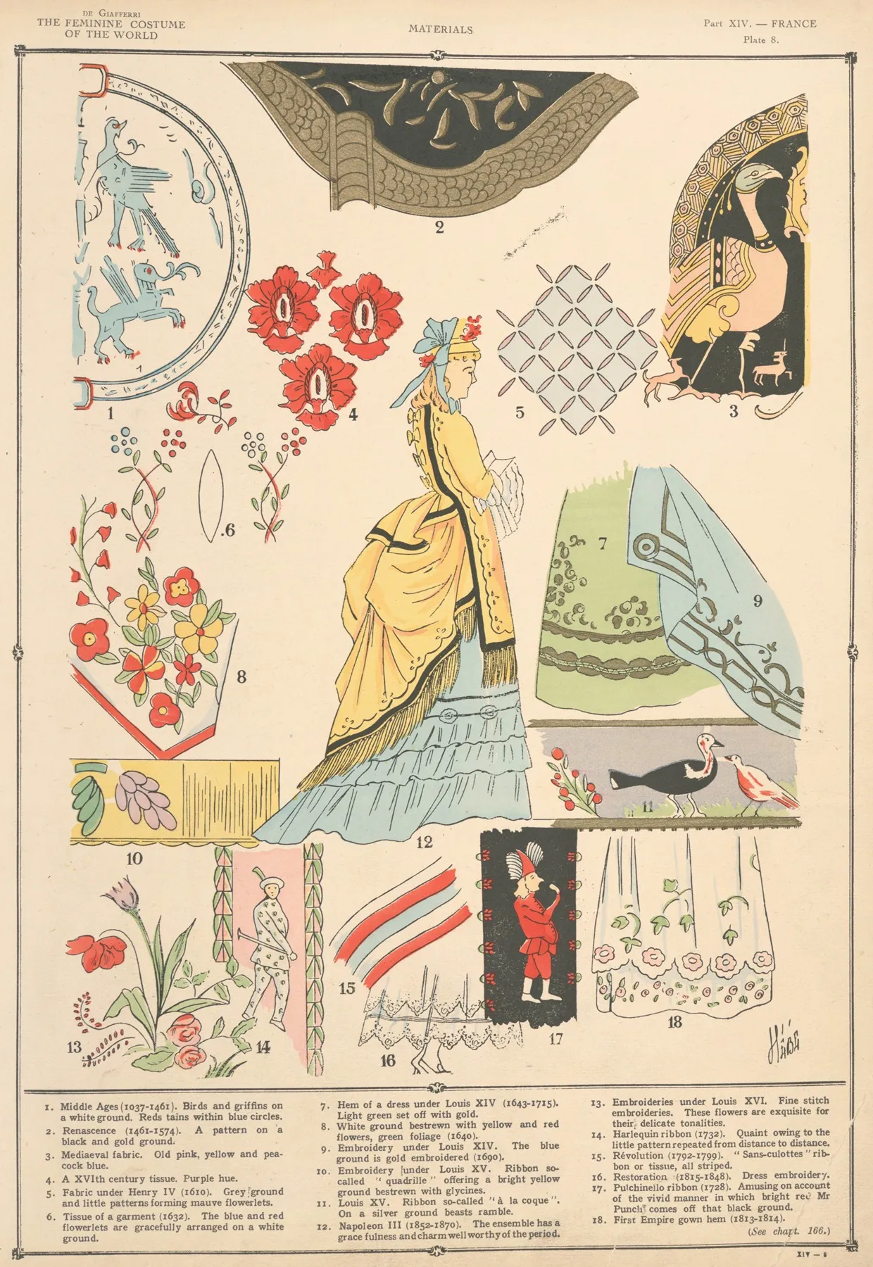 France Materials Wall Art by Paul Louis de Giafferri - High-Resolution Digital Print