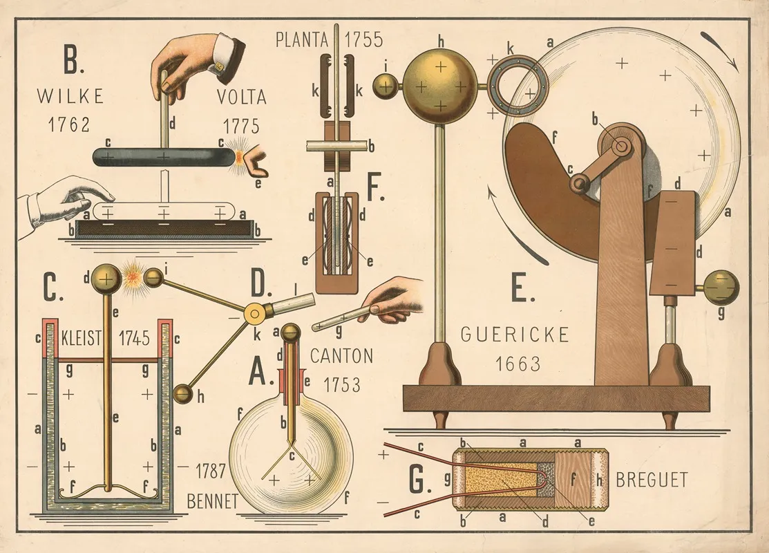 Friction Electricity Wall Art by P. Krüger - High-Resolution Digital Print