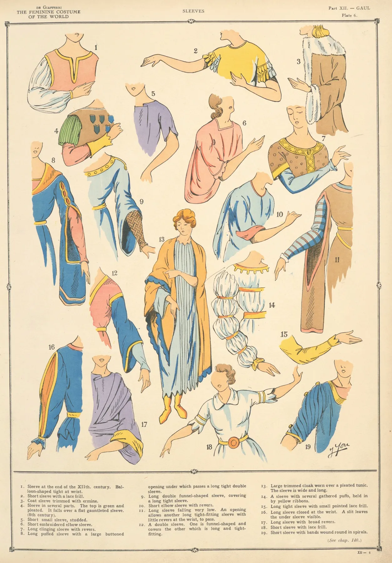 Gaul Sleeves Wall Art by Paul Louis de Giafferri - High-Resolution Digital Print
