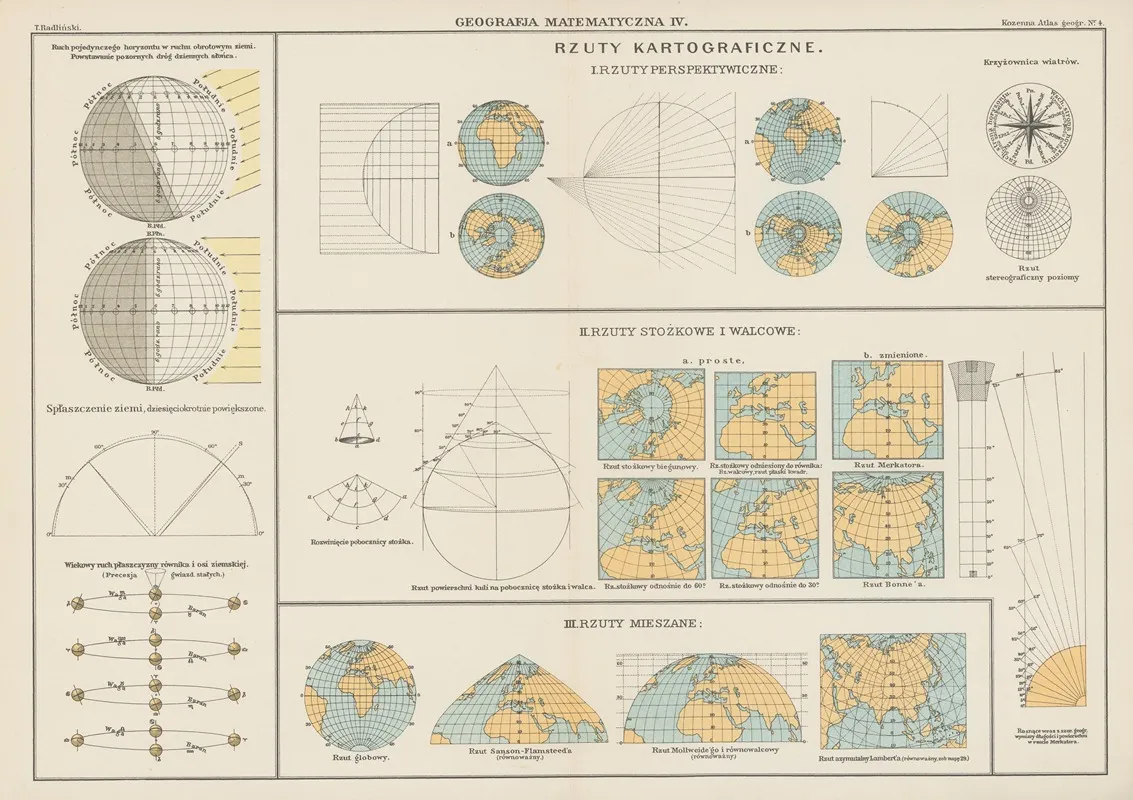 Geografja‎ ‎matematyczna‎ ‎iv Wall Art by Blasius Kozenn - High-Resolution Digital Print