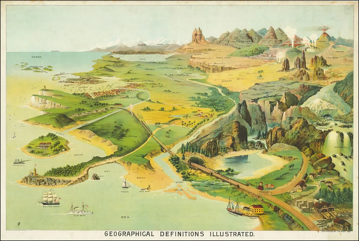 Geographical Definitions Illustrated Wall Art by Levi W. Yaggy - High-Resolution Digital Print