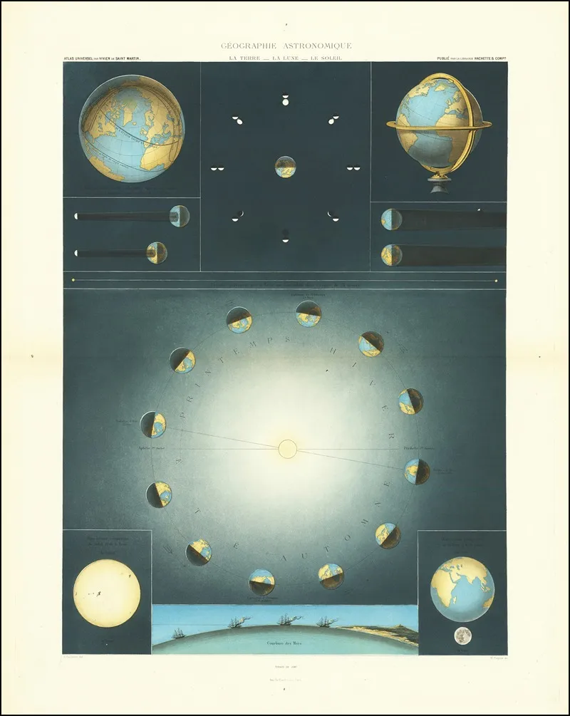 Geographie Astronomique La Terre La Lune Le Soleil Wall Art by Louis Vivien de Saint-Martin - High-Resolution Digital Print
