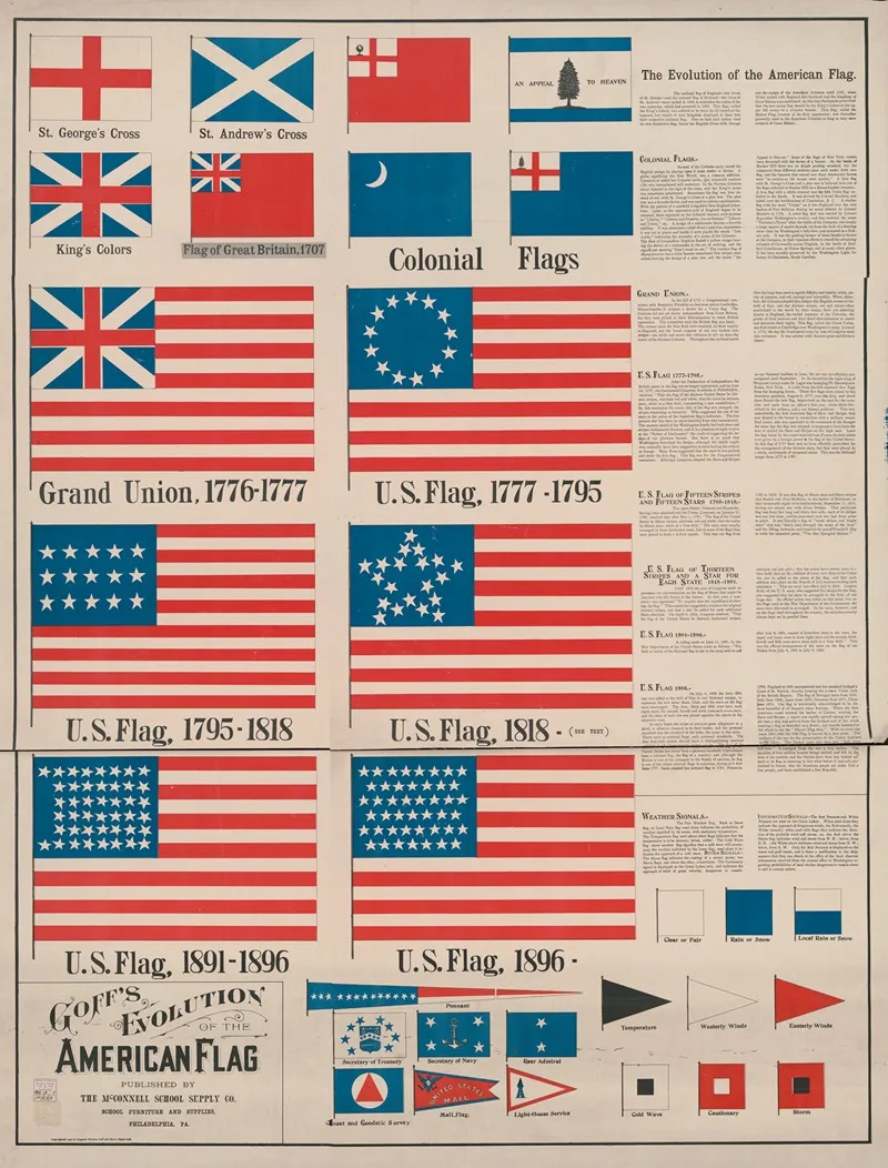 Goffs Evolution Of The American Flag 2