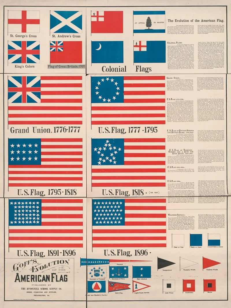 Goffs Evolution Of The American Flag