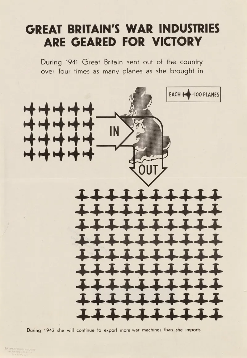 Great Britains War Industries Are Geared For Victory 2 Wall Art by Anonymous - High-Resolution Digital Print