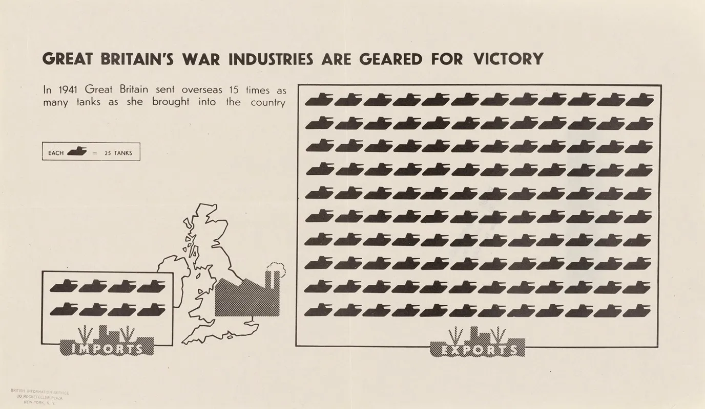Great Britains War Industries Are Geared For Victory