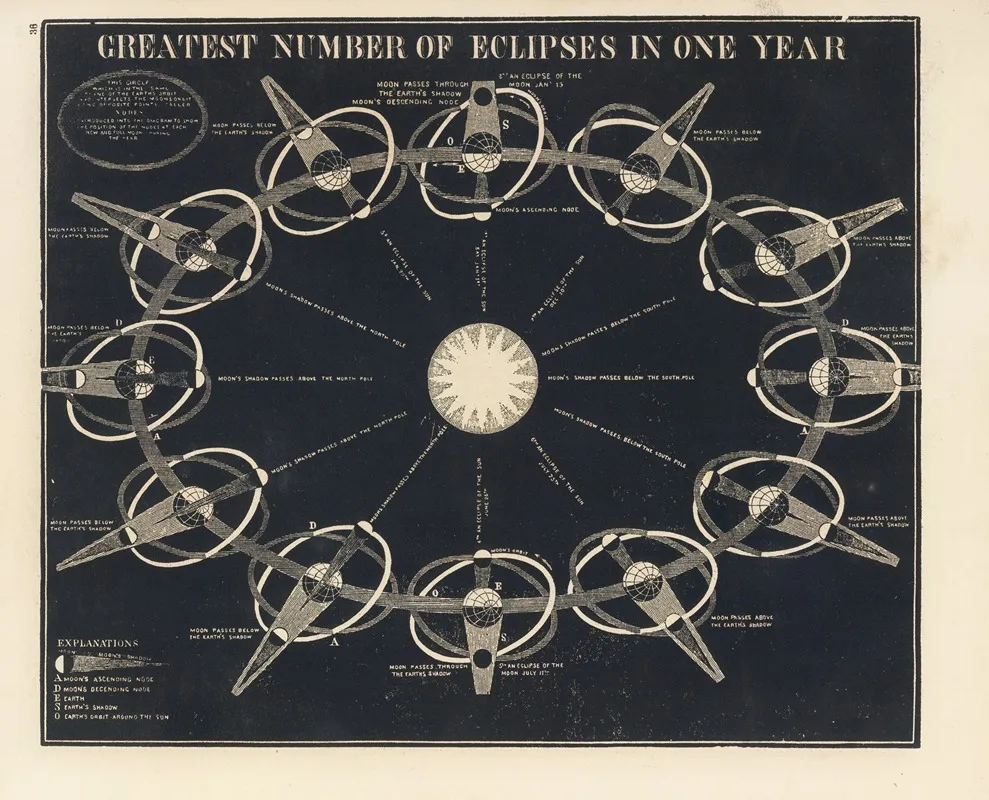 Greatest Number Of Eclipses In One Year Wall Art by Asa Smith - High-Resolution Digital Print