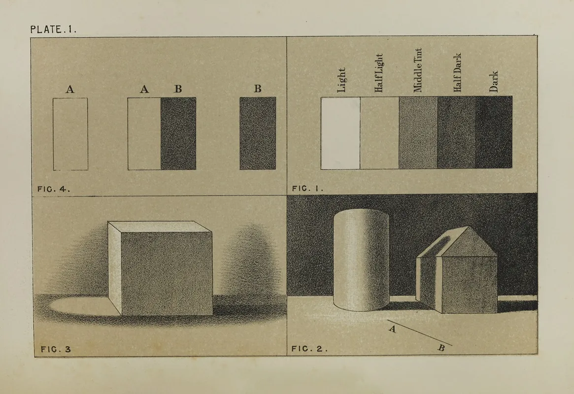 Handbook Of Light And Shade With Especial Reference To Model Drawing Pl 01 Wall Art by Mary Philadelphia Merrifield - High-Resolution Digital Print