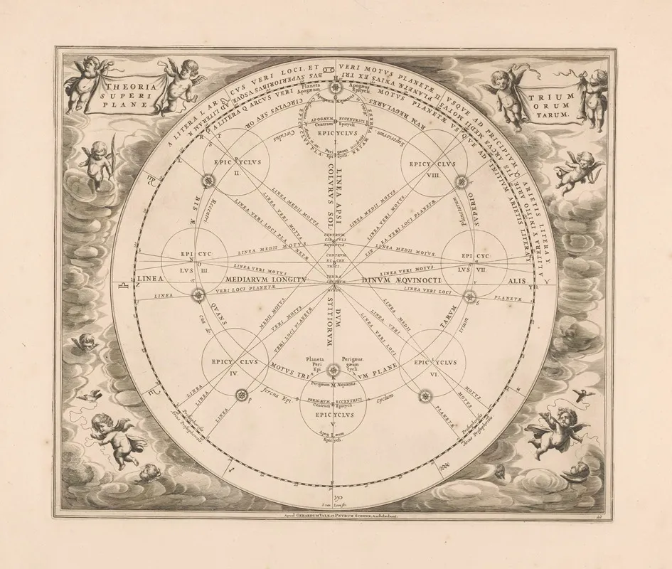 Hemelkaart Met Een Theorie Over Epicykels Theoriatrium Superiorum Planetarum Wall Art by Peter Schenk the Elder - High-Resolution Digital Print