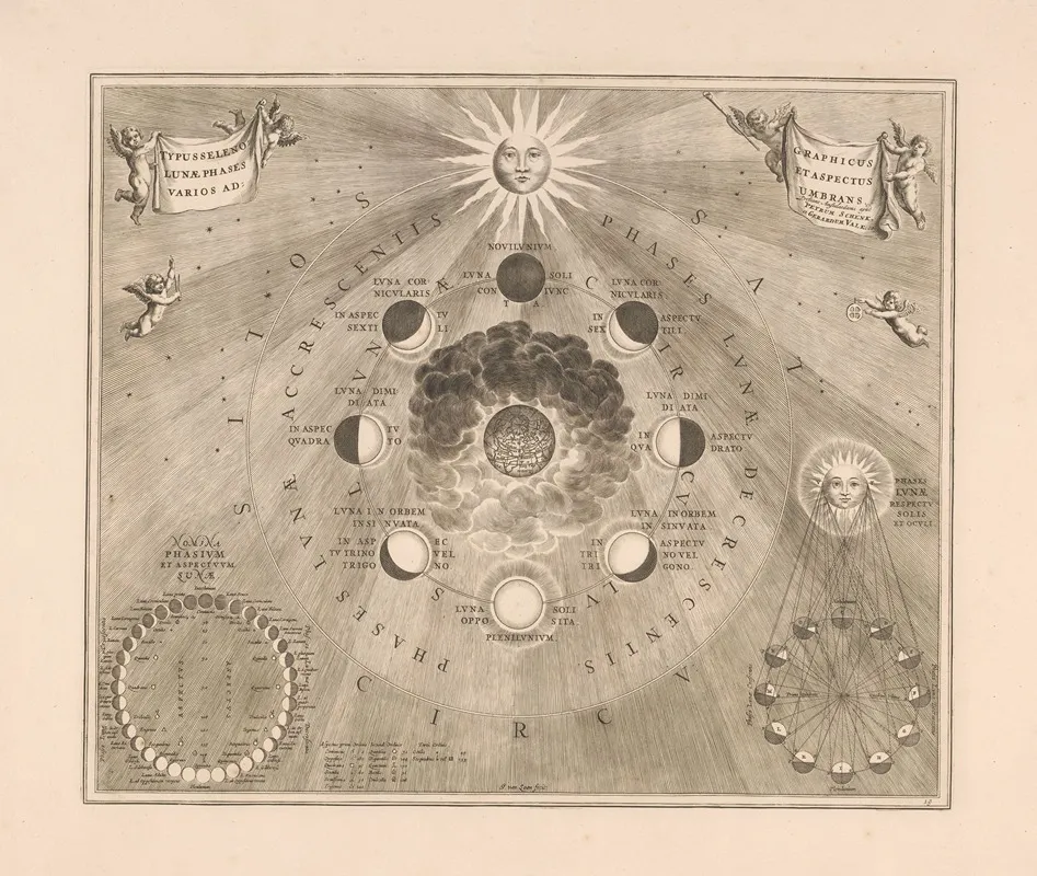 Hemelkaart Van De Baan Van De Maan Rond De Aarde En De Schijngestalten Van De Maan Wall Art by Peter Schenk the Elder - High-Resolution Digital Print