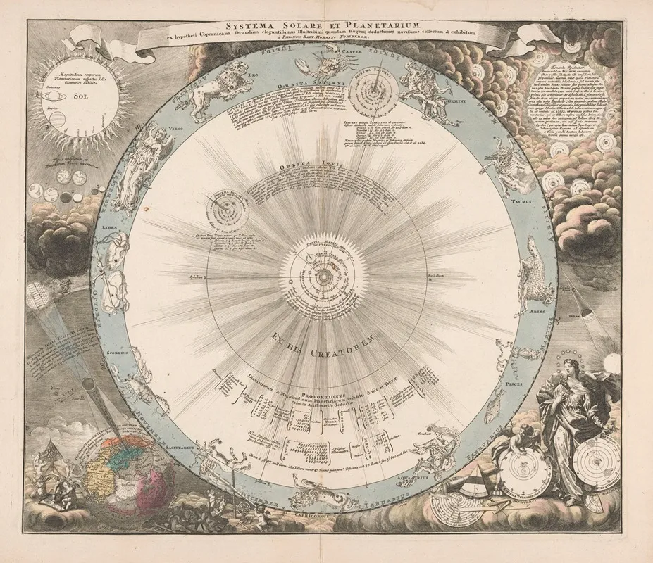 Hemelkaart Van Het Stelsel Van Copernicus Systema Solare Et Planetarium Wall Art by Peter Schenk the Elder - High-Resolution Digital Print