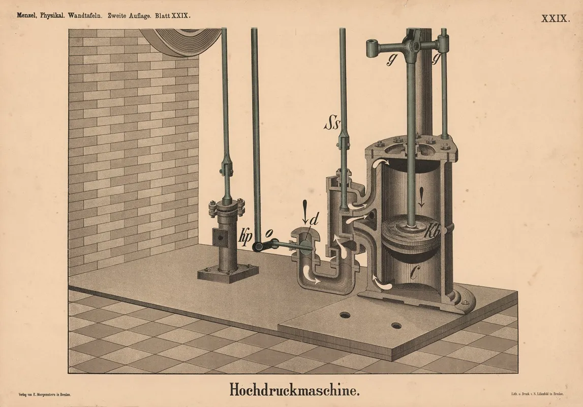 Hochdruckmaschine