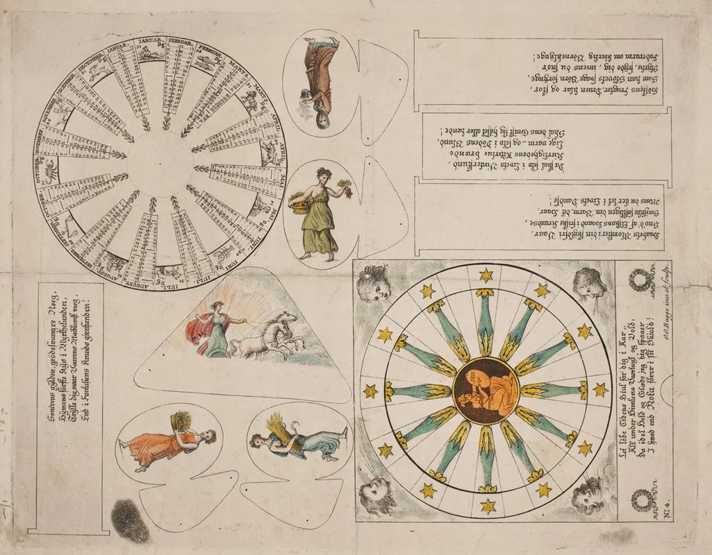 Illustrationstavle Med Almanak Cirkel Og Fem Vers Wall Art by Oluf Olufsen Bagge - High-Resolution Digital Print