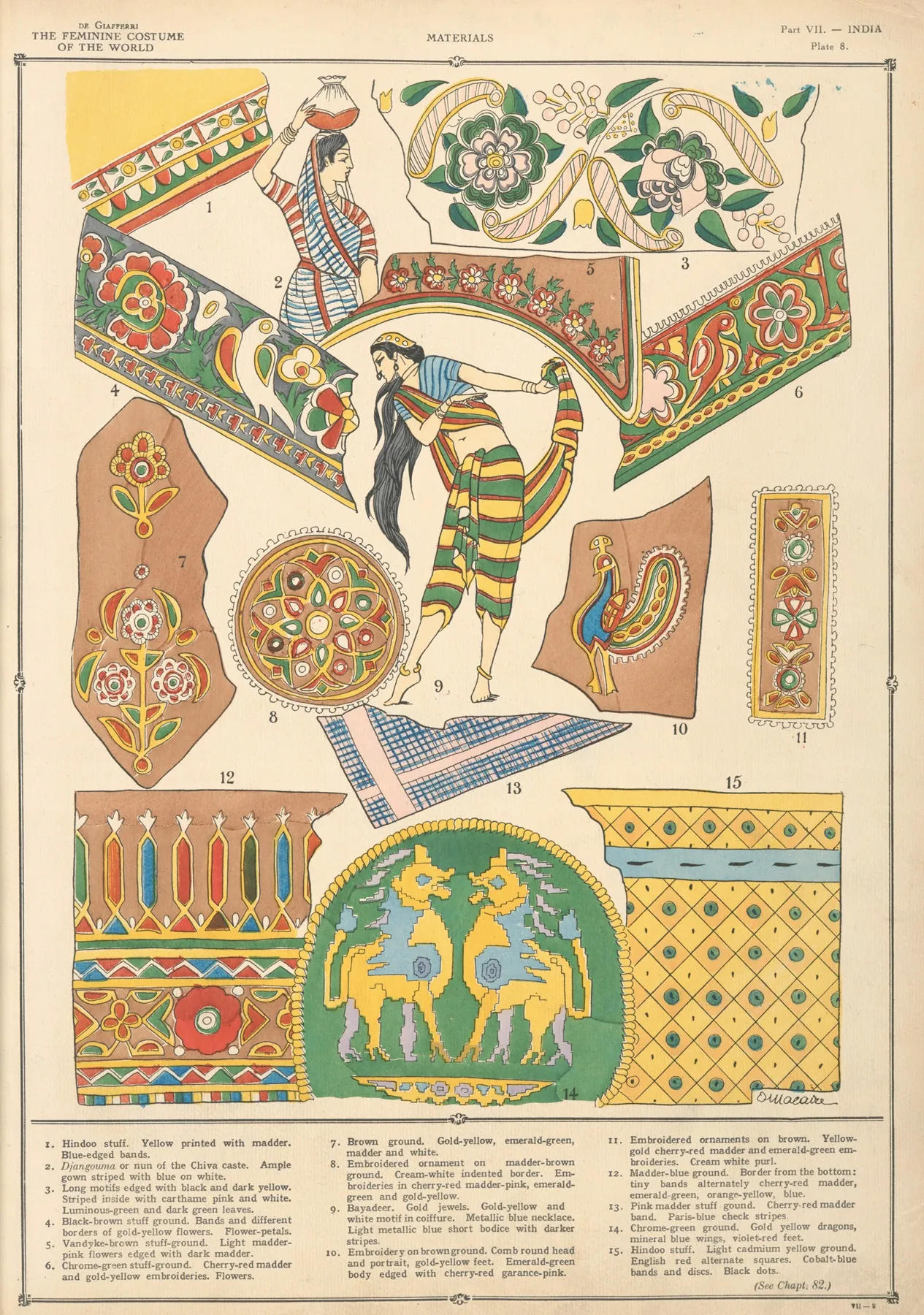 India Materials Wall Art by Paul Louis de Giafferri - High-Resolution Digital Print