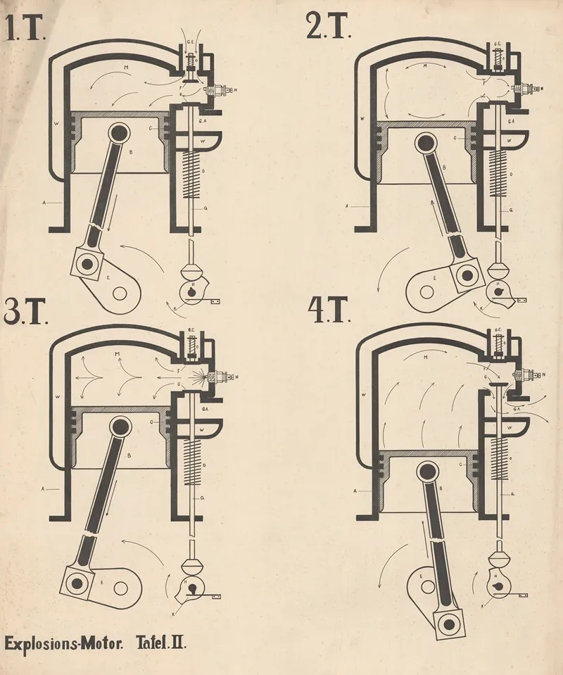 Internal Combustion Engine 2