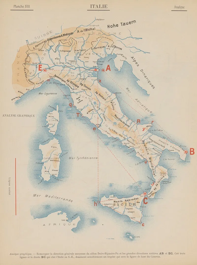 Italie Analyse