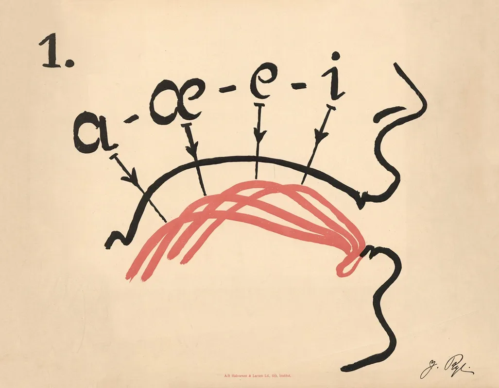 Jacobine Ryes Phonetic Plates Pl 01 Wall Art by Jacobine Rye - High-Resolution Digital Print