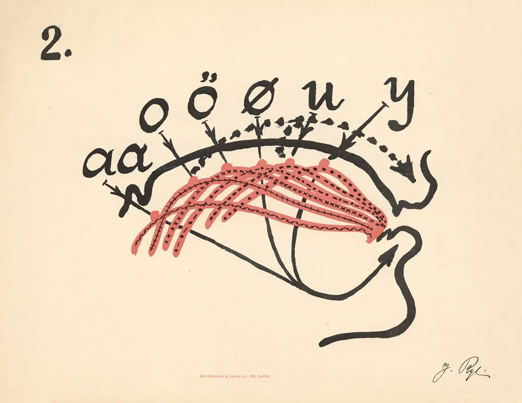 Jacobine Ryes Phonetic Plates Pl 02 Wall Art by Jacobine Rye - High-Resolution Digital Print