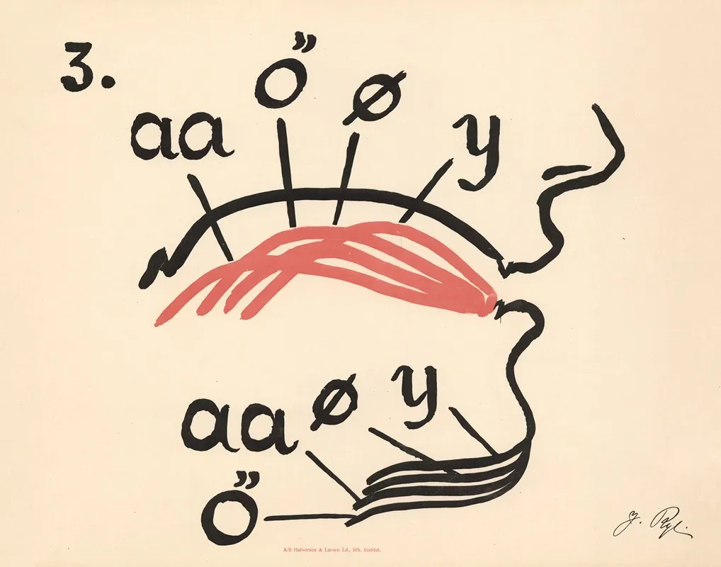 Jacobine Ryes Phonetic Plates Pl 03 Wall Art by Jacobine Rye - High-Resolution Digital Print