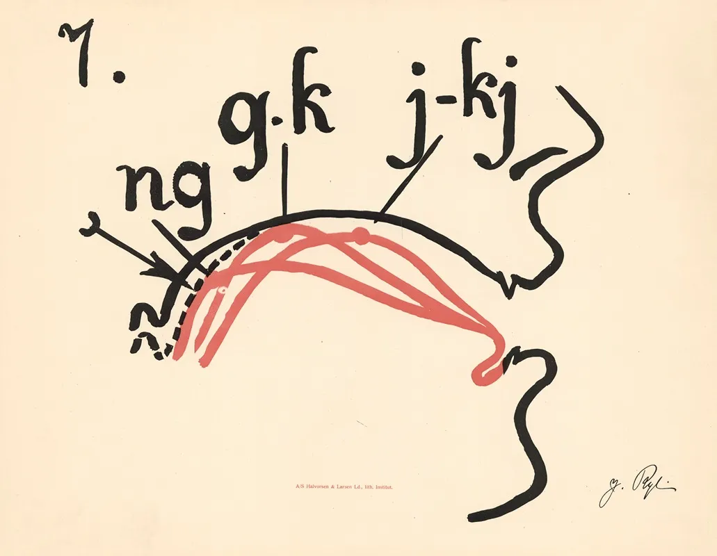 Jacobine Ryes Phonetic Plates Pl 07 Wall Art by Jacobine Rye - High-Resolution Digital Print