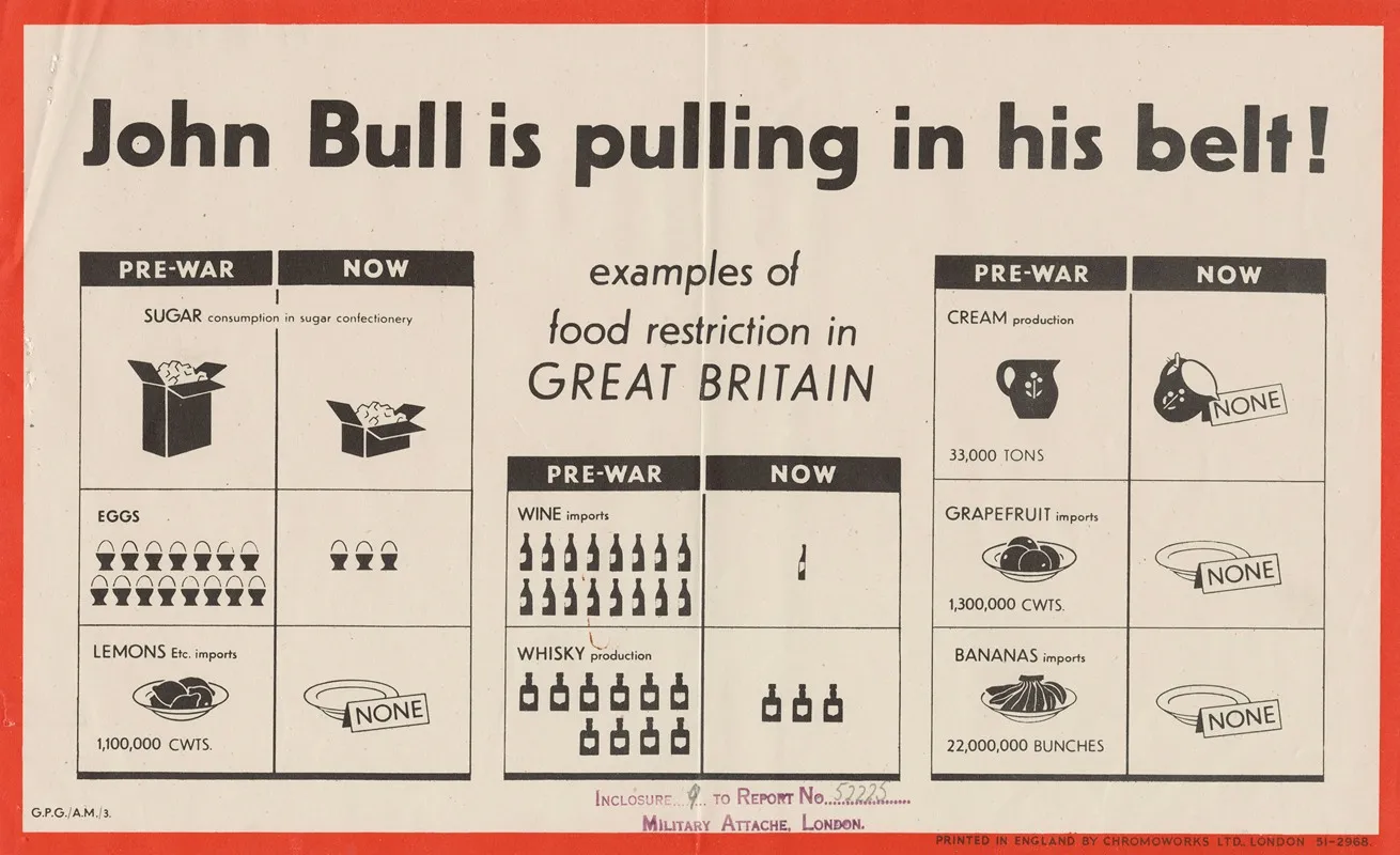 John Bull Is Pulling In His Belt Example Of Food Restriction In Great Britain