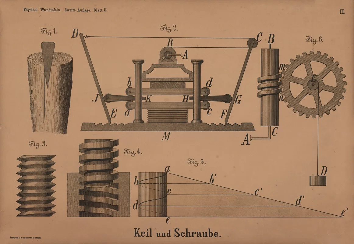 Keil Und Schraube