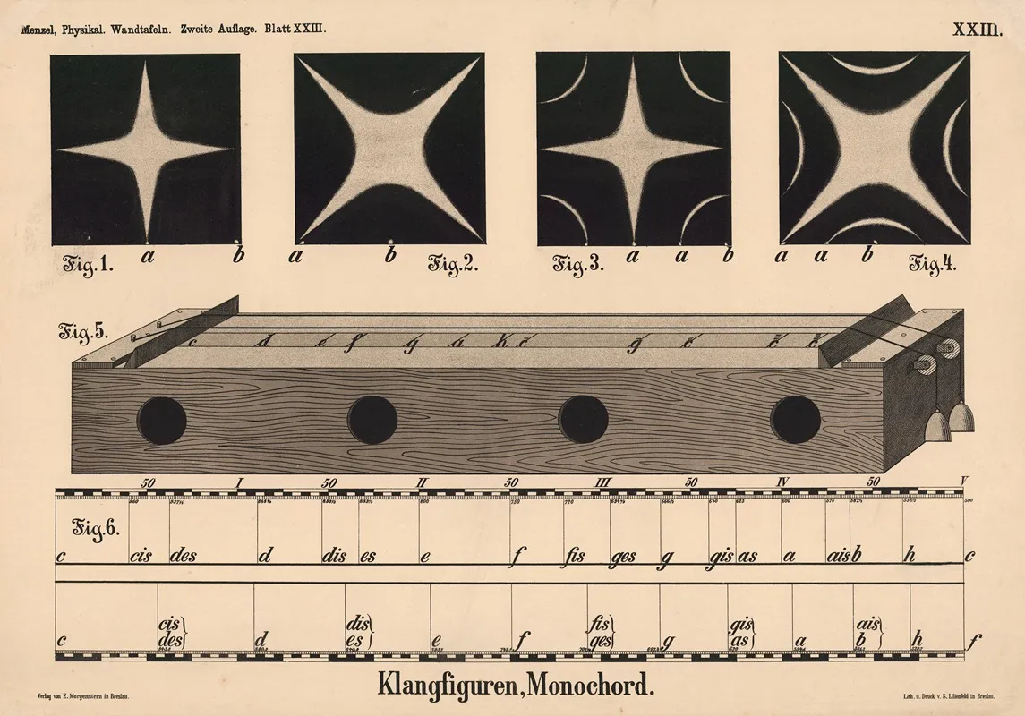 Klangfiguren Monochord