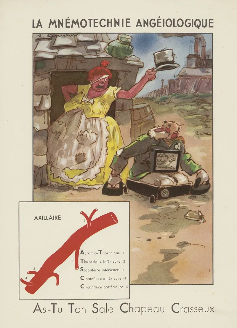 La Mnemotechnie Angeiologique 2 Wall Art by Jacques Touchet - High-Resolution Digital Print