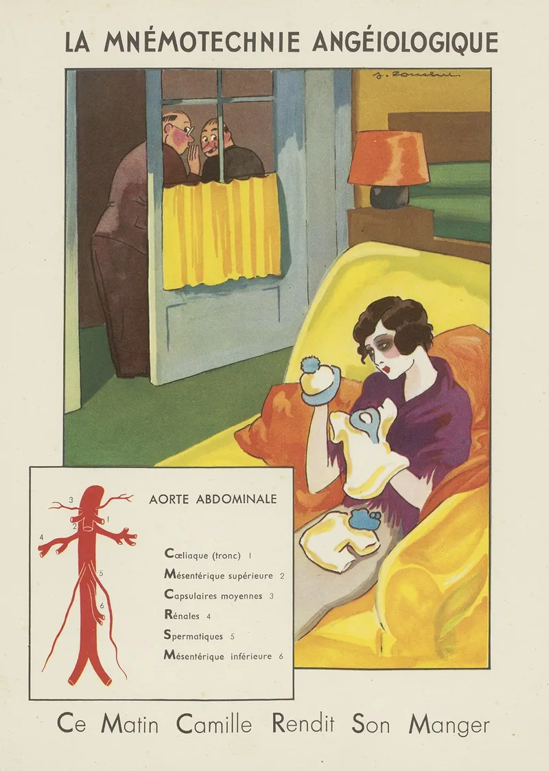 La Mnemotechnie Angeiologique 3 Wall Art by Jacques Touchet - High-Resolution Digital Print