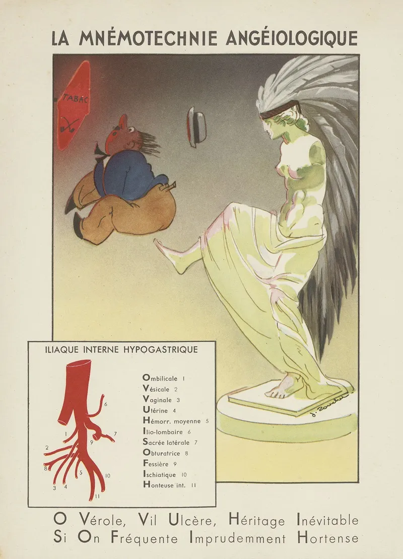 La Mnemotechnie Angeiologique Wall Art by Jacques Touchet - High-Resolution Digital Print