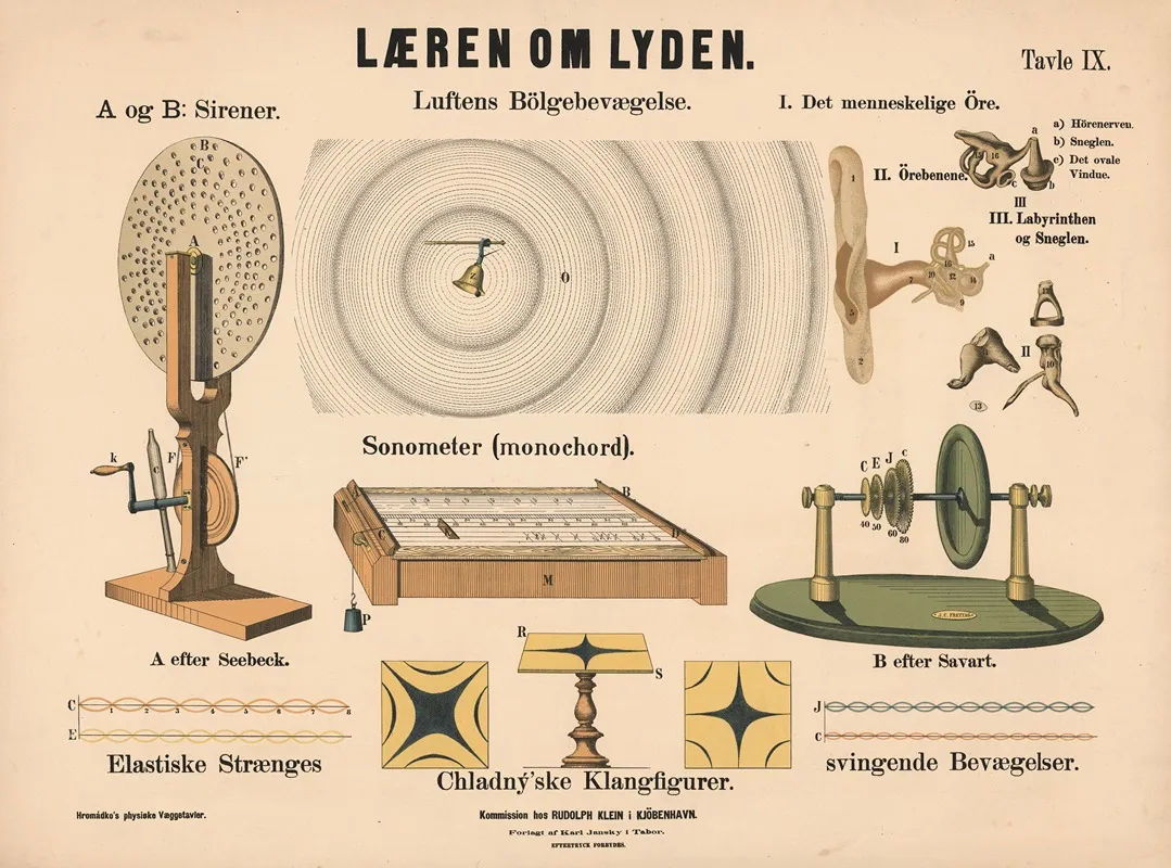 Laeren Om Lyden Wall Art by František Hromádko - High-Resolution Digital Print