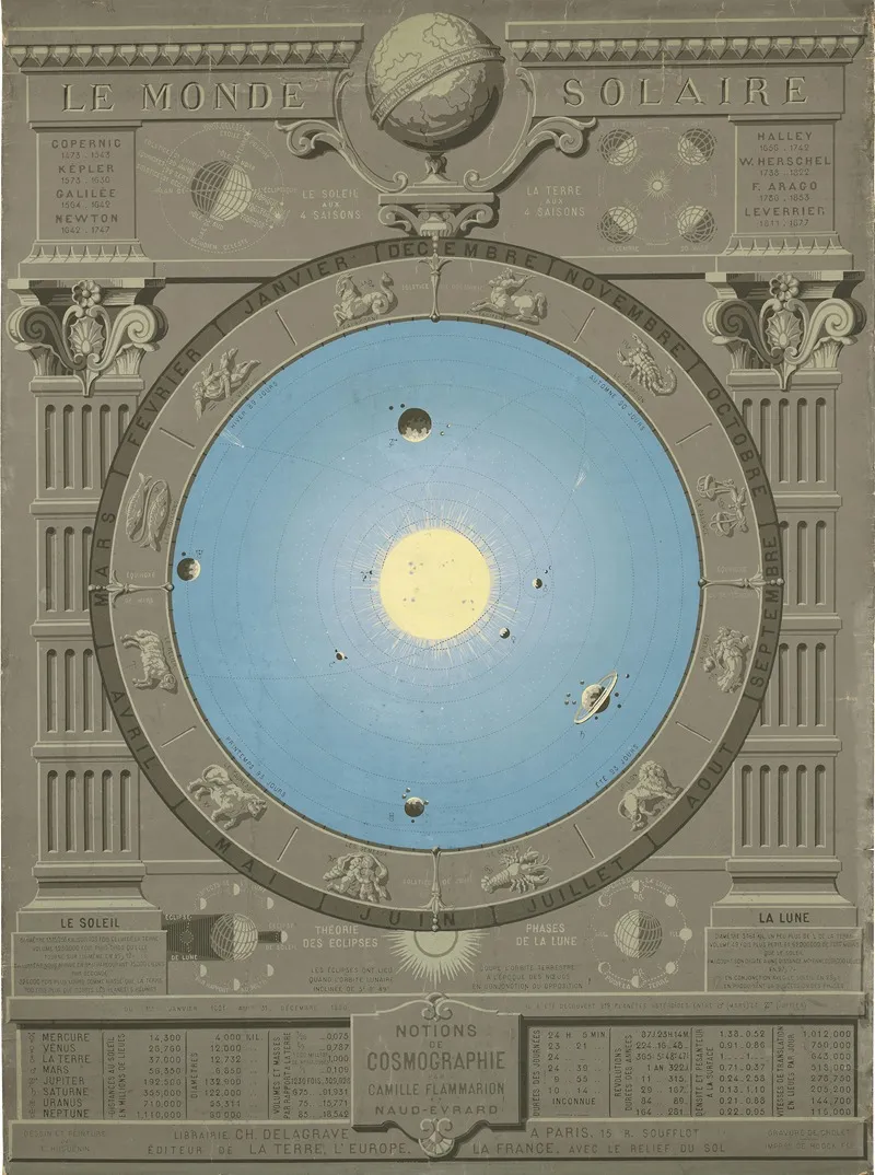 Le Monde Solaire Wall Art by Camille Flammarion - High-Resolution Digital Print