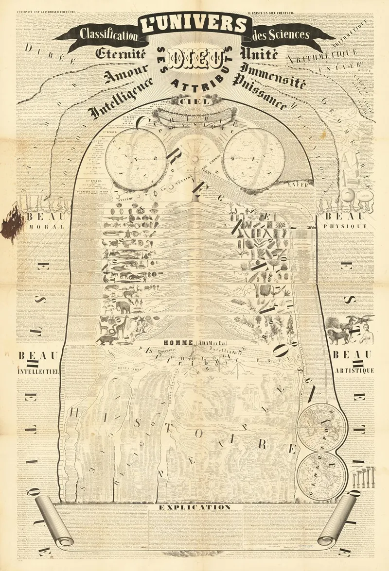 Lunivers Classification Des Sciences Wall Art by De Rochas - High-Resolution Digital Print
