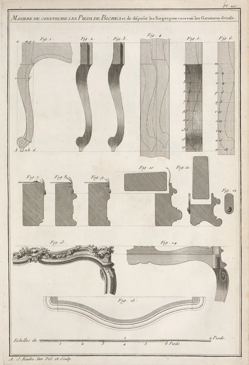 Maniere De Construire Les Pieds De Biches Et De Disposer Les Sieges Pour Recevoir Les Garnitures Detoffe Wall Art by André Jacob Roubo - High-Resolution Digital Print