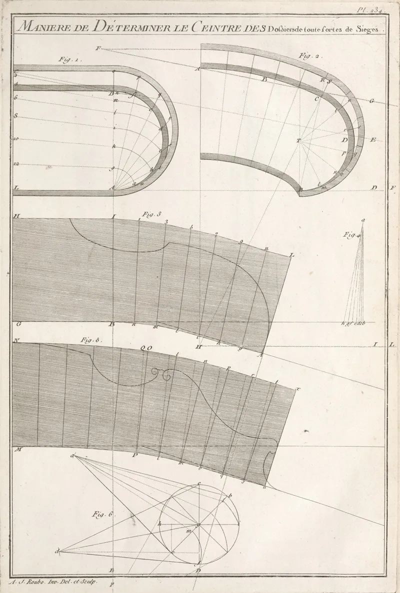 Maniere De Determiner Le Ceintre Des Dossiersde Toute Sortes De Sieges Wall Art by André Jacob Roubo - High-Resolution Digital Print