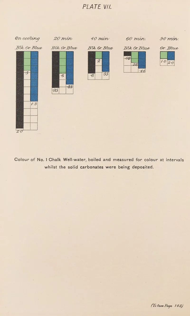 Measurement Of Light And Colour Sensations Pl 02 Wall Art by Joseph Williams Lovibond - High-Resolution Digital Print