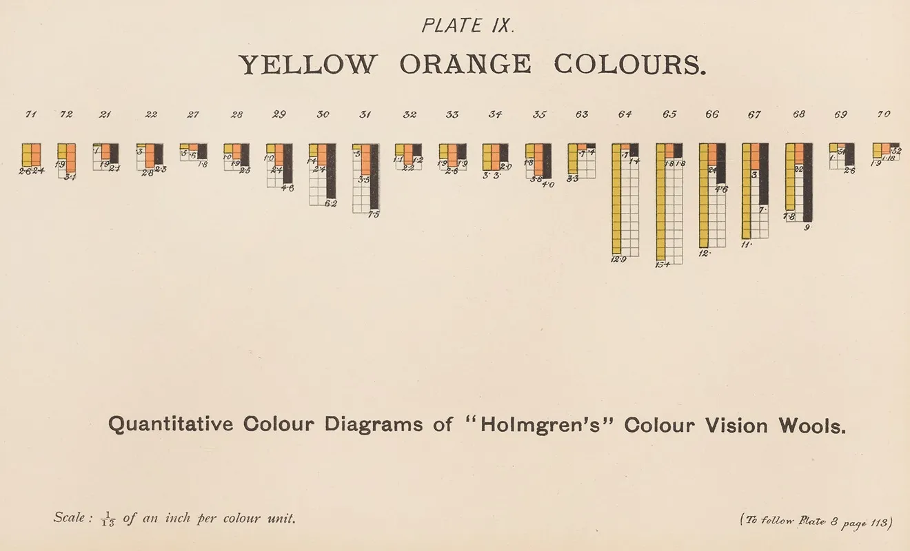 Measurement Of Light And Colour Sensations Pl 04 Wall Art by Joseph Williams Lovibond - High-Resolution Digital Print
