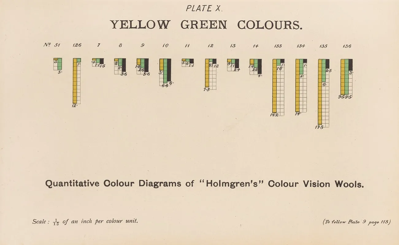 Measurement Of Light And Colour Sensations Pl 05 Wall Art by Joseph Williams Lovibond - High-Resolution Digital Print