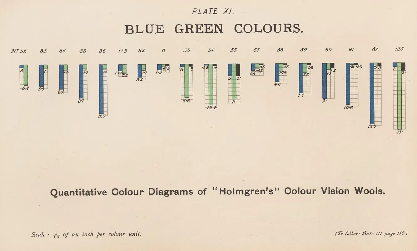 Measurement Of Light And Colour Sensations Pl 06 Wall Art by Joseph Williams Lovibond - High-Resolution Digital Print