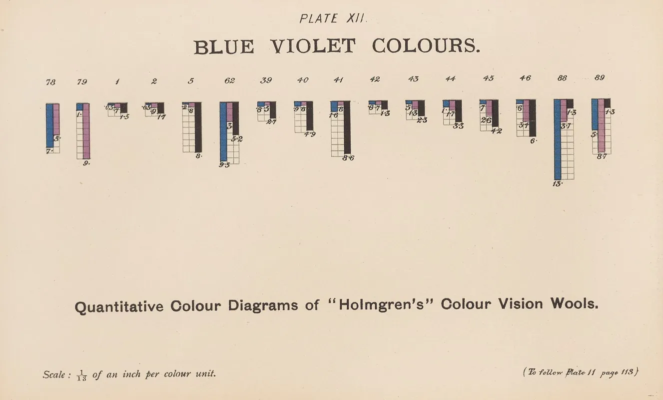 Measurement Of Light And Colour Sensations Pl 07 Wall Art by Joseph Williams Lovibond - High-Resolution Digital Print