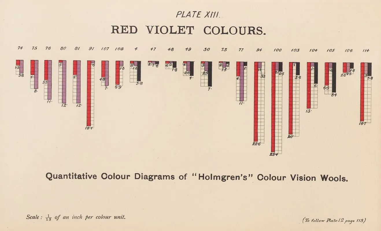 Measurement Of Light And Colour Sensations Pl 08 Wall Art by Joseph Williams Lovibond - High-Resolution Digital Print