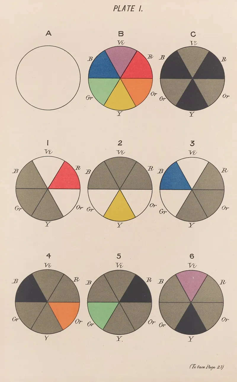 Measurement Of Light And Colour Sensations Pl 09 Wall Art by Joseph Williams Lovibond - High-Resolution Digital Print