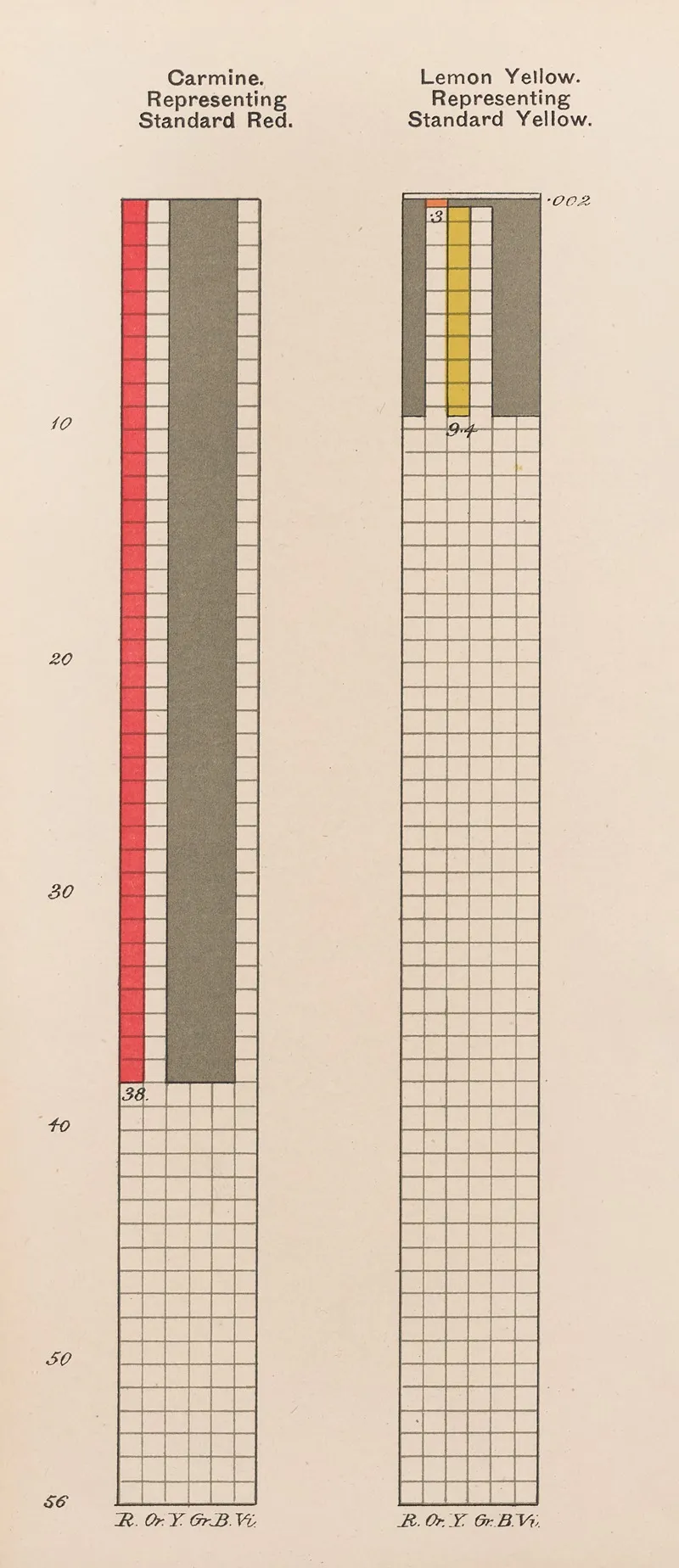 Measurement Of Light And Colour Sensations Pl 11 Wall Art by Joseph Williams Lovibond - High-Resolution Digital Print