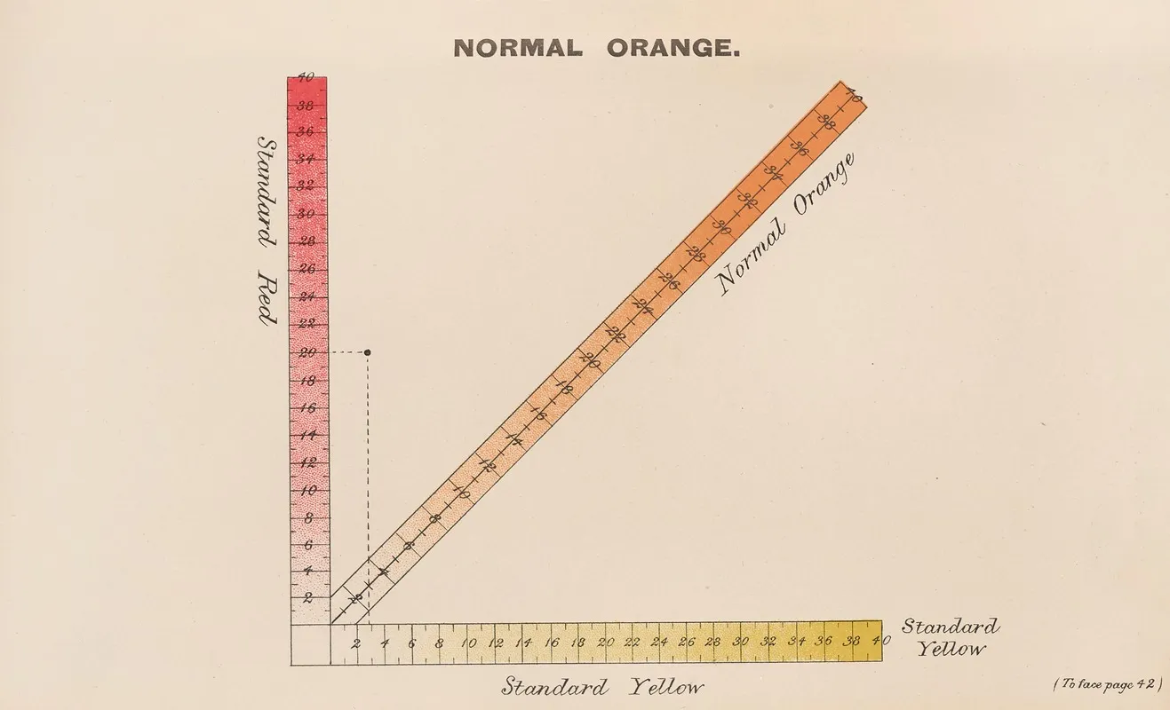 Measurement Of Light And Colour Sensations Pl 13 Wall Art by Joseph Williams Lovibond - High-Resolution Digital Print